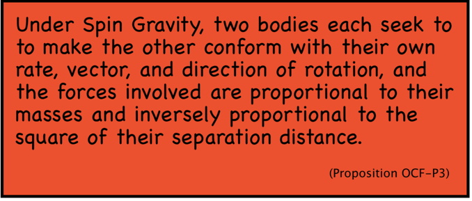 Proposition OCF-P3. Under Spin Gravity, two bodies each seek to to make the other conform with their own rate, vector, and direction of rotation, and the forces involved are proportional to their masses and inversely proportional to the square of their separation distance..